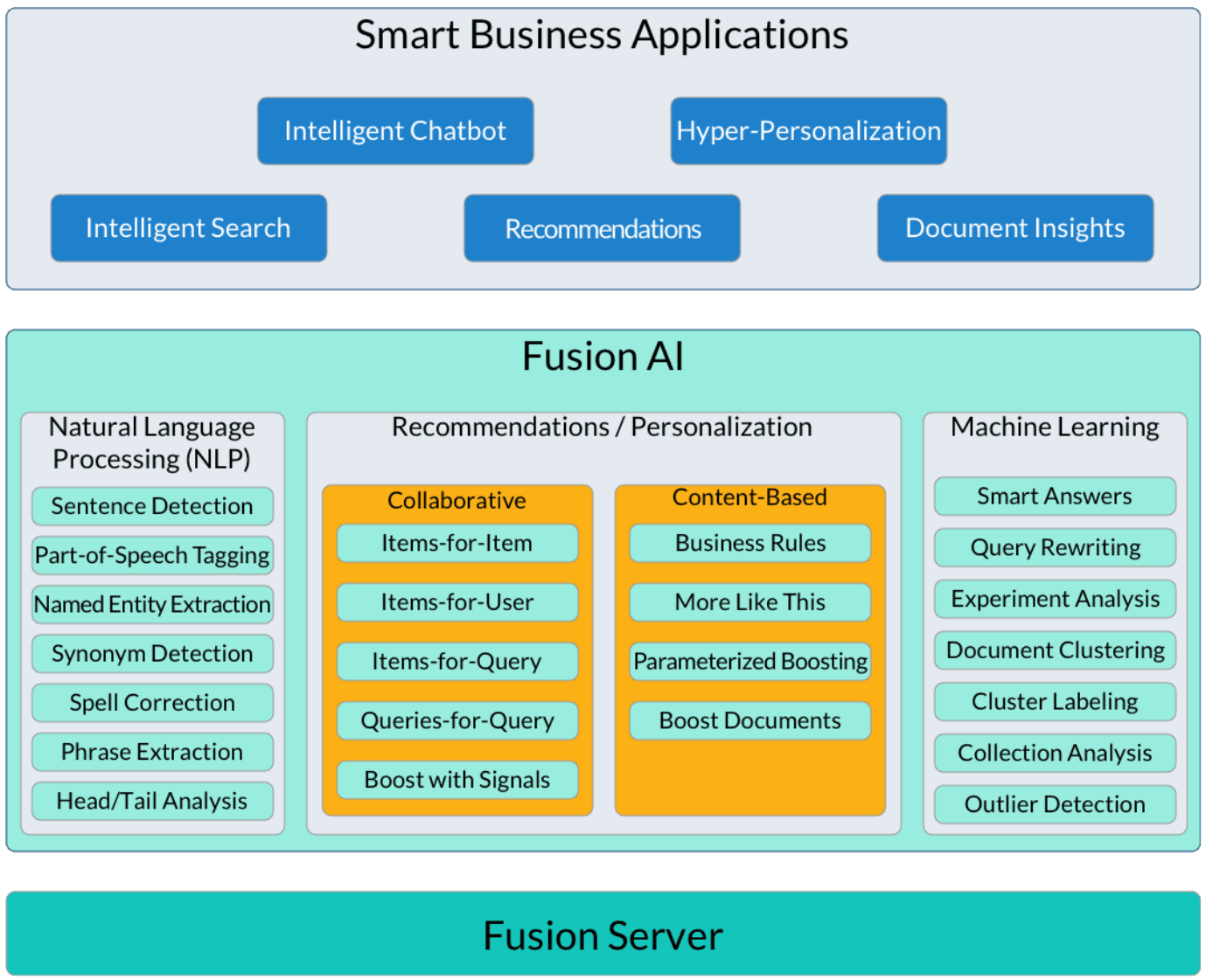 Enterprise AI Platform Technical Architecture Diagram