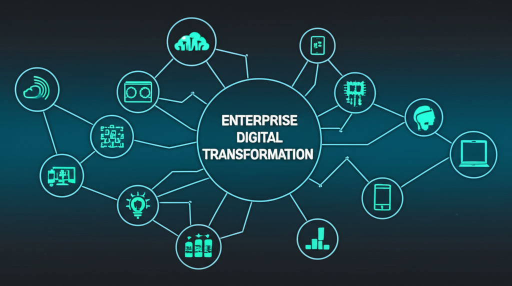 Enterprise Digital Transformation Solutions